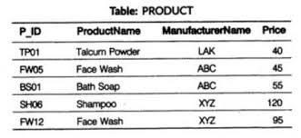 Pin By Safiacbse On Previous Year Question Papers Sample Paper Previous Year Question Paper Question Paper