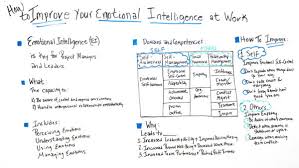 how to improve your emotional intelligence at work