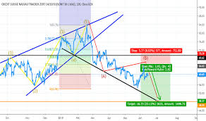 Uslv Stock Price And Chart Nasdaq Uslv Tradingview