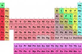 Chemical Periodic Table Of Elements Vetor Illustration Periodic Table Elements Chemical