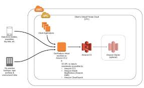 Amazon elastic compute cloud (amazon ec2) is a web service that provides secure, resizable compute capacity in the cloud. Https Arxiv Org Pdf 1903 03219