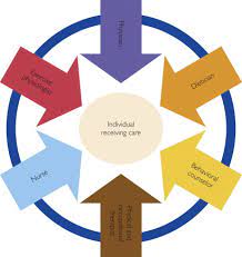In other words, a healthy lifestyle predicts a purpose in life. The Healthy Lifestyle Team Is Central To The Success Of Accountable Care Organizations Mayo Clinic Proceedings
