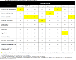 Top employers institute proudly presents those organisations demonstrating exceptional employee conditions. Employee Experience Is Top Of Mind For Employers In Malaysia Digital News Asia