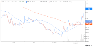 5 factors to consider in 2021. Tesla Stock Prediction 2025 Reddit
