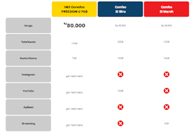 Maybe you would like to learn more about one of these? Rekomendasi Paket Internet Unlimited Dan Kuota Indosat Yang Murah Terbaru Caraguha