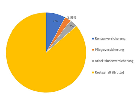 Bei der lohnsteuerklasse vi bestehen unterschiede zu den vorangegangenen steuerklassen. Wieviel Abzuge Bei Steuerklasse 2 Gehaltsrechner Wie Viel Netto Bleibt Von Ihrem Bruttogehalt