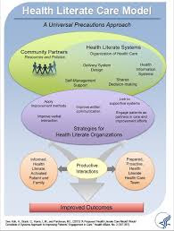 Challenging The Rhetorical Conception Of Health Literacy Aging Interdependence And Networked Caregiving Opel Literacy In Composition Studies
