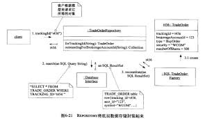 Pin By Aaron Zhang On Software Architecture Interface Sql