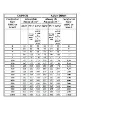 Aluminum Wire Amperage Abrakadabra Com Co