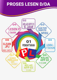 (ujian kpp berkomputer software) yang terlatest 201 7, khas untuk orang yang baru nak ambil ujian teori berkomputer jpj. Driving School Johor Bahru Salam Selamat Pagi Ramai Yang Bertanya Bagaimana Proses Untuk Ambil Lesen Kereta Disini Sy Kongsikan Sedikit Apa Yang Anda Perlu Tahu 01 Pendaftaran Pilihan Anda Lesen Kereta