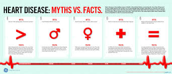 Heart Disease Myths And Facts Chart Graph Infographics