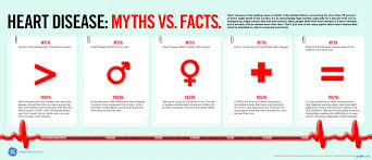 heart disease myths and facts chart graph infographics