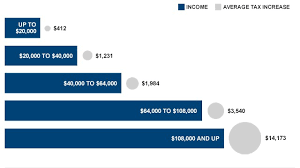 Americans Face 3 500 Fiscal Cliff Tax Hit