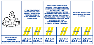 14 Punctual Tyre Pressure Chart Uk