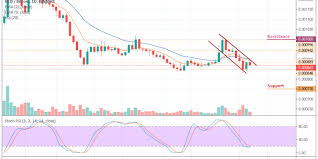 neo price analysis in the last 30 days neo records 26 down