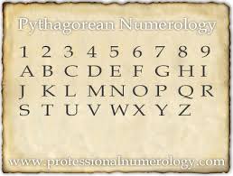 Pythagorean Numerology