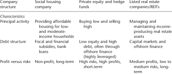 We are a small team of dynamic and high performing individuals focused on building a large and successful private equity real. Investment Strategies Of Listed Real Estate Companies In Germany Download Table