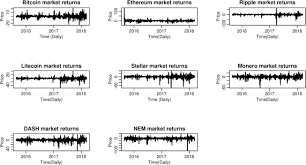 Online xprt price change graph. Wavelet Time Scale Persistence Analysis Of Cryptocurrency Market Returns And Volatility Sciencedirect