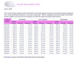 natrelle saline implant size chart best picture of chart