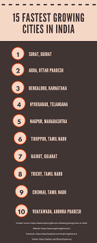 15 Fastest Growing Cities In India In 2020 City Fast Growing India