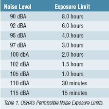 industrial noise control occupational health safety