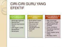 Sebenarnya kunci utama adalah komunikasi kepuasan. Ciri Ciri Guru Yang Efektif Dan Peranan Guru Dalam Cute766