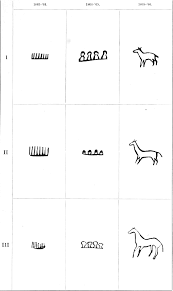 Pictographs Of The North American Indians By Garrick