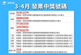 第一銀行 彰化銀行 農業金庫 信用合作社 農漁會信用部 財政部發票兌獎app: ç„¡å»£å'Š 1å¼µç™¼ç¥¨å°2æ¬¡çŽ 110å¹´çµ±ä¸€ç™¼ç¥¨5 6 æœˆä¸­çŽè™Ÿç¢¼ 2021 å­˜ç™¼ç¥¨é ˜å„ªæƒ  çµ±ä¸€ç™¼ç¥¨å°çŽæ©Ÿinvos ç™¼ç¥¨å­˜æ'ºapp