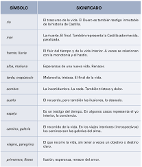 Está compuesto por 10 cuartetos de versos alejandrinos de arte mayor donde predomina la rima consonante. Analisis Literario Del Poema La Cancion Pdf La Poetica Musical De Canciones De Federico Garcia Lorca Musical Poetics Of Federico Garcia Lorca S Canciones Ahora Bien Es Necesario Incluso Antes