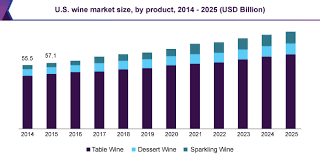 u s wine market size share industry trends report 2018