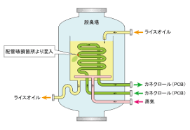305,673 likes · 1,408 talking about this. ã‚«ãƒãƒŸæ²¹ç—‡äº‹ä»¶ Wikipedia