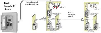 In this wiring system, hot wires and neutral wires were run separately for safety. Basic Home Electrical Wiring Diagrams File Name Basic Household Electrical Circuit Diagram Basic Electrical Wiring House Wiring