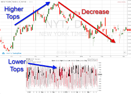 2 Simple Strategies For Trading With The Tick Index