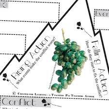 Esperanza Rising Plot Chart Analyzer Diagram Arc Freytags Pyramid