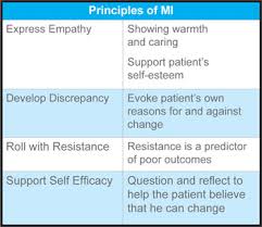 Motivational Interviewing Questions Mjn Healthcare