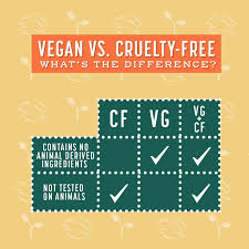 We work tirelessly to continually add and refine the information we provide via our cruelty. Was Ist Der Unterschied Zwischen Cruelty Free Und Vegan Natracare
