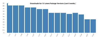 Statistics Bar Is Covered By The Chart Title Issue 7286