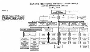 matrix organization and organizational networks