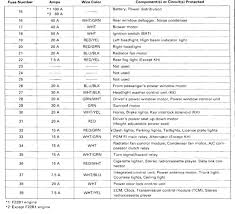 Horn blowing fuse 7 answers. Kd 2890 1996 Honda Civic Fuse Box For Free Diagram