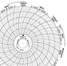 graphic controls industrial 32015341 mckesson medical surgical