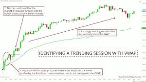 Your First Guide To Trading With The Volume Weighted Average