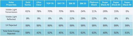 Sementara itu, llumar stratos 30 plus data performa llumar solar control film. Llumar