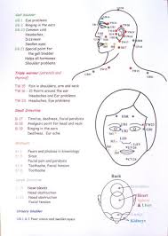 Indian Head Massage Chart Side 1 Massage Massage Therapy