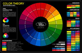 90 Complementary Color Wheel Chart 3 Primary Color Wheel