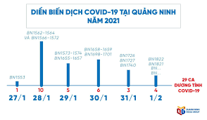 Người từ hải dương đến hải phòng không phải cách ly y tế. Diá»…n Biáº¿n Dá»‹ch Covid 19 Táº¡i Quáº£ng Ninh Tá»« 27 1 1 2 2021