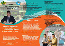 Dengan kaitkata diklat, nama sekolah, relawan. Berita