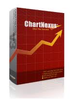 chartnexus your personal software for technical analysis