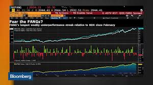 This Is What The Market Looks Like Without Fangs Bloomberg