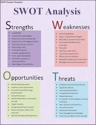 Swot Analysis For Business Planning And Project Management Businessplanning Swot Analysis Template Swot Analysis Leadership
