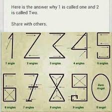 Welcome To World Of Mathematics Here Is The Answer Why 1 Is Called 1 And 0 Is Called 0 Math Math Tricks Math Magic